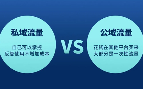 公域流量和私域流量 公域流量和私域流量